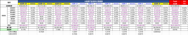 誰偷走了我們網店的跨境銷售利潤？