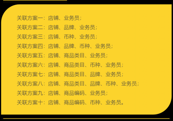 誰偷走了我們網店的跨境銷售利潤？