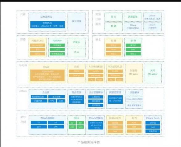 2018年，近200家客戶上云選擇了ZStack