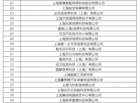 上海市將培育10家AI標(biāo)桿企業(yè) 云從科技、寒武紀(jì)上榜支持名單