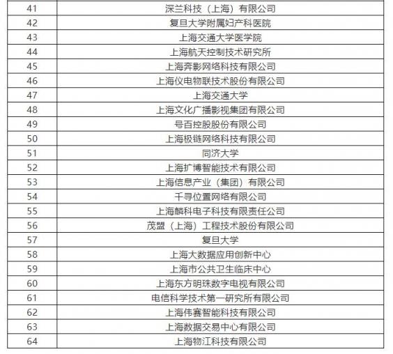 上海市將培育10家AI標(biāo)桿企業(yè) 云從科技、寒武紀(jì)上榜支持名單