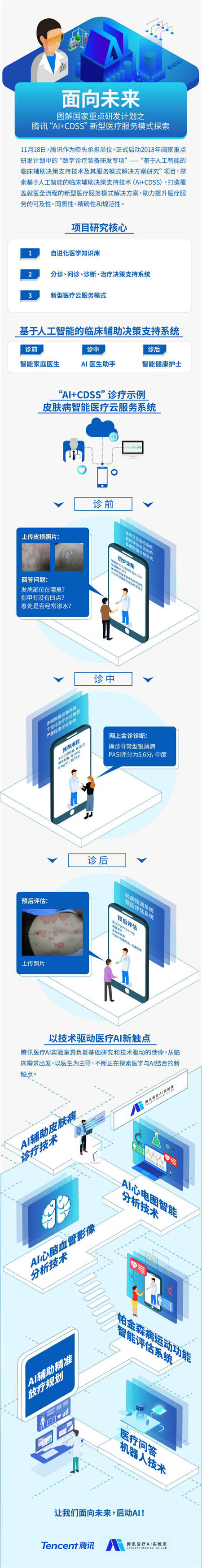 “國家隊(duì)”打造AI+CDSS新模式 騰訊醫(yī)療深入臨床全流程解決難題