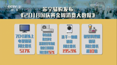 “新三件”你備齊了嗎？蘇寧大數(shù)據(jù)告訴你什么是消費升級