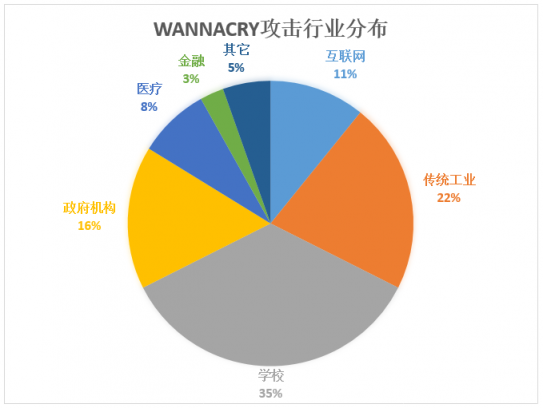 WannaCry勒索病毒卷土重來(lái)，制造行業(yè)如何預(yù)防和應(yīng)對(duì)病毒攻擊？