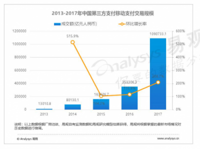 第二屆翼支付合作伙伴大會在即，會上將有何大動作？