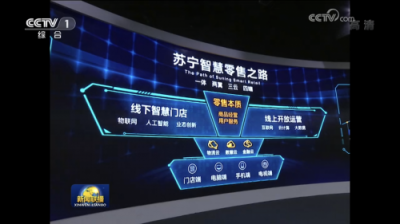 總理眼中的線上線下融合：蘇寧智慧零售如何撬動(dòng)消費(fèi)升級(jí)？