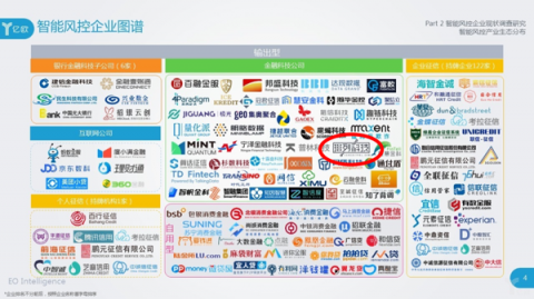 億歐智庫發(fā)布《2018中國智能風(fēng)控研究報告》，排列科技榜上有名