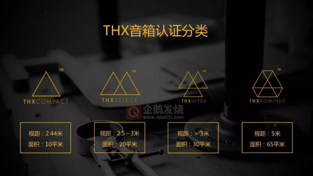 中尉原創(chuàng)：白話THX認證之聲壓；及德國Teufel System 6 音箱評測