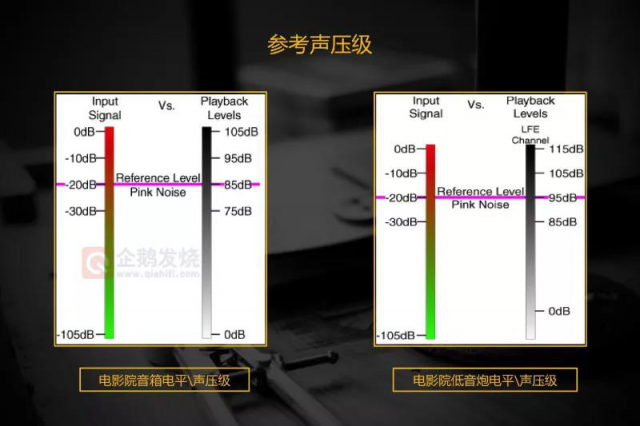 中尉原創(chuàng)：白話THX認證之聲壓；及德國Teufel System 6 音箱評測