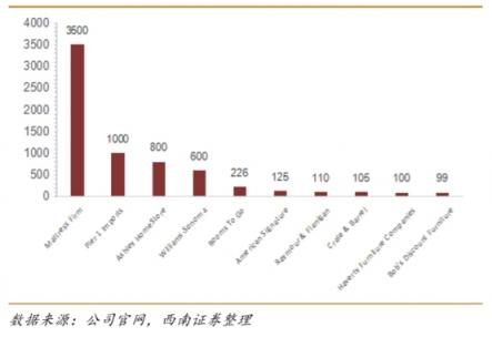 “家電+家居”， 看蘇寧零售云如何助力縣鎮(zhèn)家居行業(yè)破局