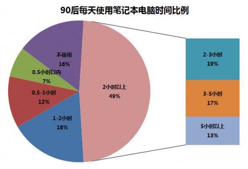 年輕人的第一臺個性輕薄本，新品華為筆記本一見傾心
