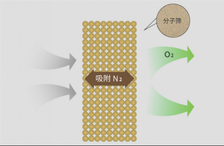 制氧機(jī)如何選購(gòu)？這五點(diǎn)技巧必須要知道！
