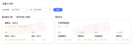 鯨力商旅：當(dāng)“寒冬期”來(lái)臨，企業(yè)如何評(píng)估差旅支出的合理性？