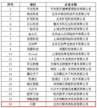 從拼人力到拼數(shù)據(jù)，閃銀以大數(shù)據(jù)幫銀行降本增效