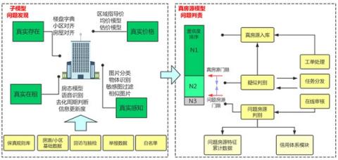 貝殼租房：賦能行業(yè)，推動(dòng)租房領(lǐng)域下的標(biāo)準(zhǔn)重塑