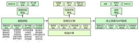 貝殼租房：賦能行業(yè)，推動(dòng)租房領(lǐng)域下的標(biāo)準(zhǔn)重塑