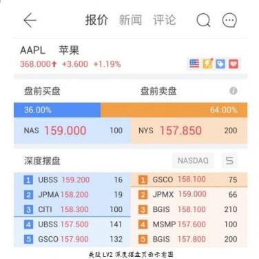 富途證券：美股投資超級(jí)利器竟是它？一文讀懂美股LV2行情