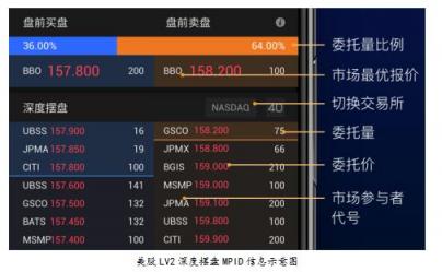 富途證券：美股投資超級(jí)利器竟是它？一文讀懂美股LV2行情