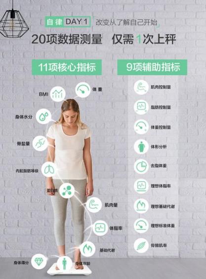 體重輕有什么了不起？體脂率才是證明身材的唯一利器！