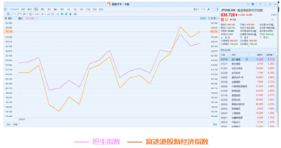 11月富途新經(jīng)濟(jì)指數(shù)報(bào)告：美股暗淡，港A迎熊而上