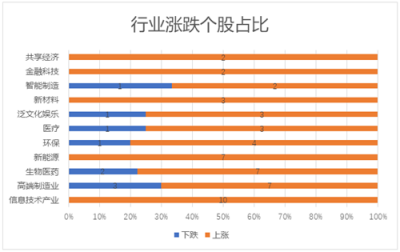 11月富途新經(jīng)濟(jì)指數(shù)報(bào)告：美股暗淡，港A迎熊而上