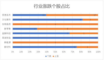 11月富途新經(jīng)濟(jì)指數(shù)報(bào)告：美股暗淡，港A迎熊而上