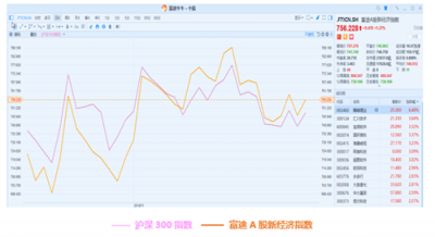 11月富途新經(jīng)濟(jì)指數(shù)報(bào)告：美股暗淡，港A迎熊而上