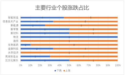 11月富途新經(jīng)濟(jì)指數(shù)報(bào)告：美股暗淡，港A迎熊而上
