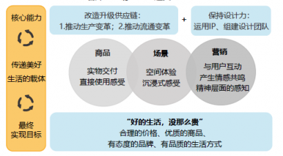 網(wǎng)易嚴(yán)選上榜億歐美好生活100品牌 供應(yīng)鏈和設(shè)計力成主引擎