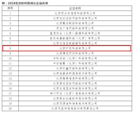 曠視科技榮獲“2018北京軟件高成長(zhǎng)企業(yè)”稱號(hào)