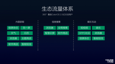 從硬件到服務(wù)，OPPO營銷平臺(tái)成為品牌主與年輕用戶的新橋梁