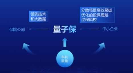 量子保榮膺“最佳科技金融創(chuàng)新公司”，將探索場(chǎng)景保險(xiǎn)新領(lǐng)域