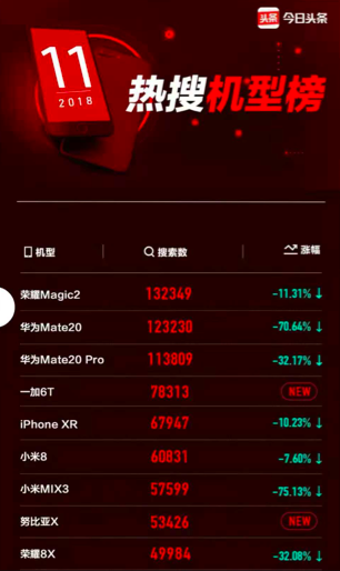 榮耀Magic2再添黑科技，Link Turbo助力占位“十全十美”旗艦王