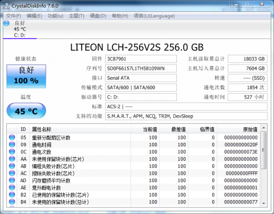 舊識新交！ThinkPad T450官翻機實機測評