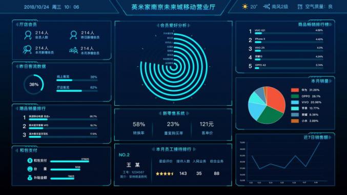 零售新布局——英米家?guī)懔私庑铝闶?/></p><p>智能貨架：顧客可以通過(guò)英米家智能貨架更直觀的了解到產(chǎn)品信息，專業(yè)的講解也比店員更加生動(dòng)形象。并且系統(tǒng)會(huì)收集顧客曾經(jīng)拿過(guò)什么產(chǎn)品，某種產(chǎn)品感應(yīng)頻次最多，對(duì)于后期的備貨、上新、陳列擺放都起到了重要的作用。并且在資源上也節(jié)約了多余的人力，減少了成本。顧客在體驗(yàn)感提升的同時(shí)，轉(zhuǎn)換率也得到大幅提升。</p><p align=