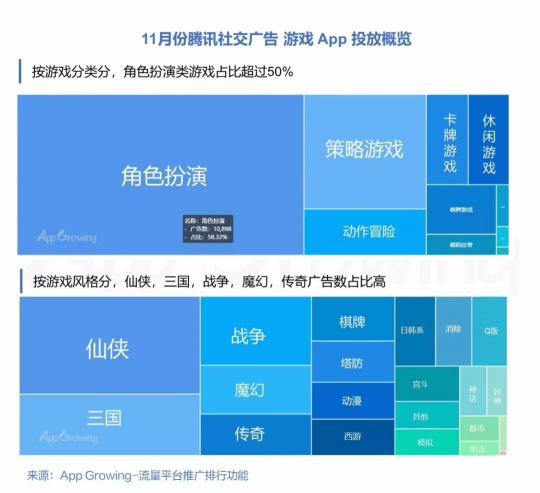 有米科技：11月各大移動(dòng)廣告平臺推廣趨勢洞察