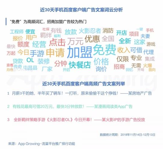 有米科技：11月各大移動(dòng)廣告平臺推廣趨勢洞察