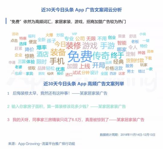 有米科技：11月各大移動(dòng)廣告平臺推廣趨勢洞察