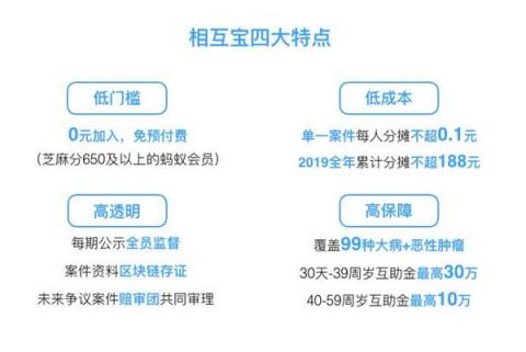 相互寶迎來首個扣款日，網(wǎng)友曬單：用3分錢做公益