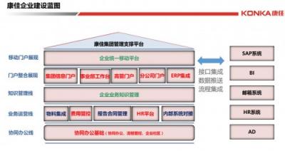 十大典型客戶案例，見(jiàn)證智慧組織新魅力