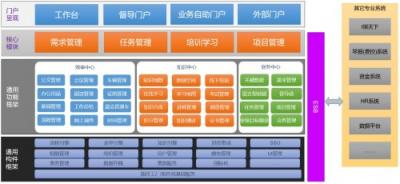 十大典型客戶案例，見(jiàn)證智慧組織新魅力