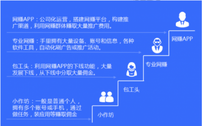 假數(shù)據(jù)、薅羊毛、刷單……網(wǎng)賺黑產(chǎn)如何掏空了企業(yè)的推廣賬戶(hù)？