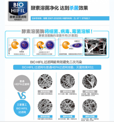 三菱重工空氣凈化器讓你安心過冬。