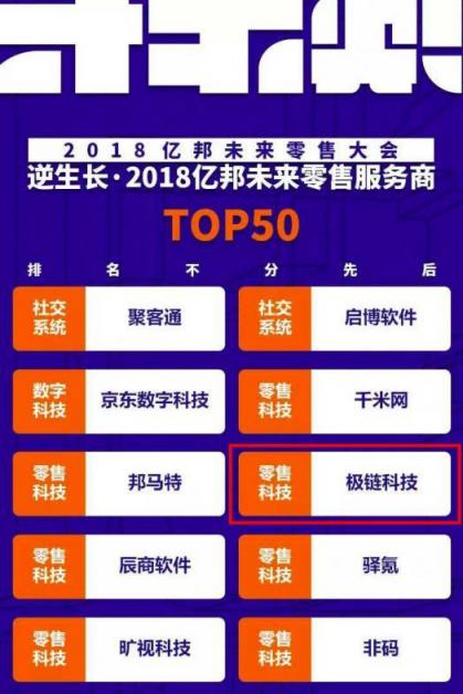 2018億邦未來零售大會(huì) 