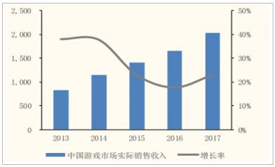 提升交互形象，相芯科技為社交游戲發(fā)展賦能