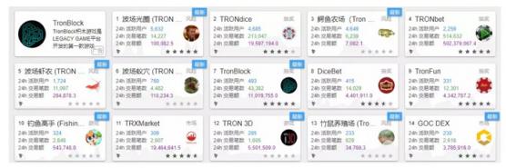 波場首次回應(yīng)“公鏈爭議”：莫慌，不久就會(huì)百花齊放