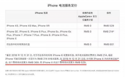 iPhone優(yōu)惠換電池服務(wù)最后十天，去千機(jī)網(wǎng)換電池99元起！