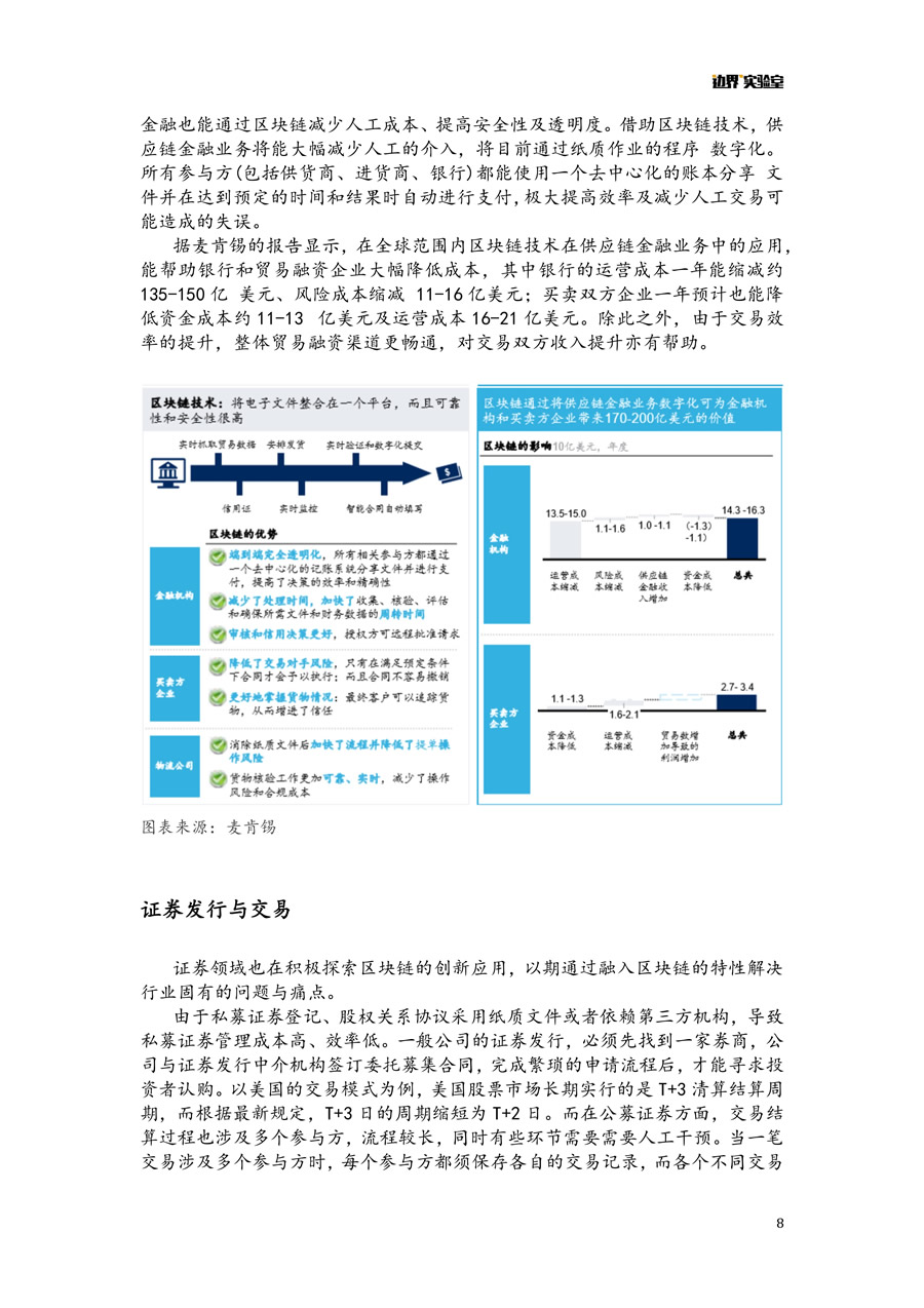 區(qū)塊鏈+金融報告 微信版 8.jpg
