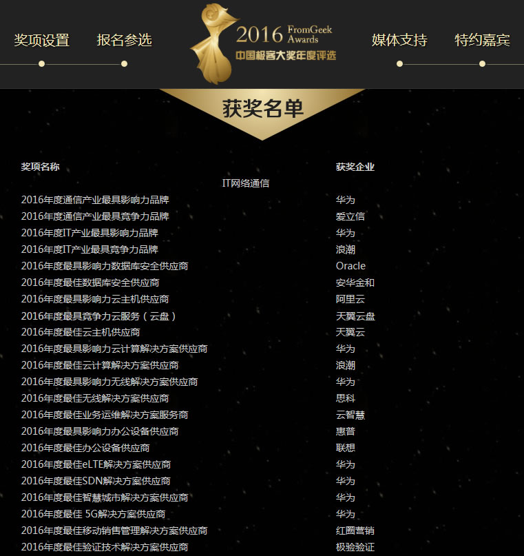 2016極客大獎完整獲獎名單part1.jpg