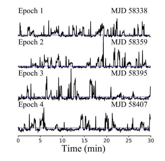 單個(gè)脈沖的時(shí)間序列（圖片來源：Lu et al。 2019， Sci。 China-Phys。 Mech。 Astron。， 62， 959503）